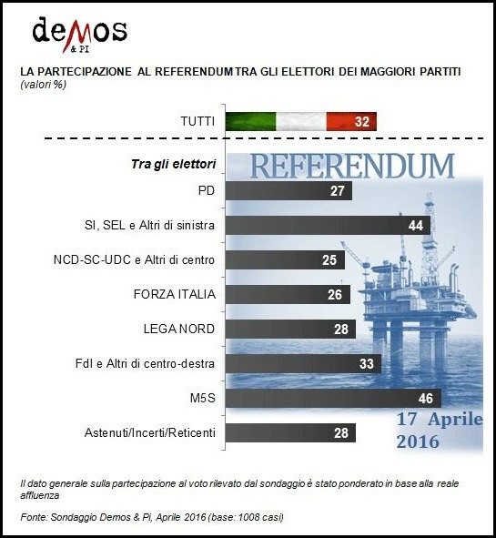 Sondaggio referendum #01