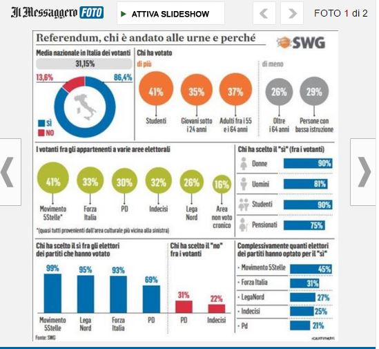 Sondaggio referendum #02