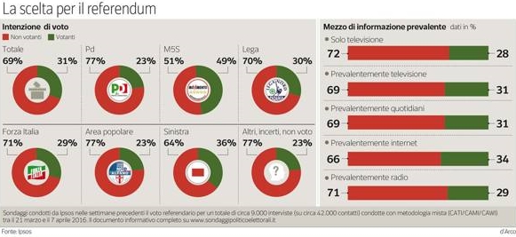 Sondaggio referendum #03