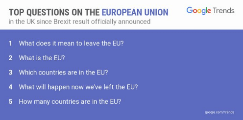 Ricerca Google Trends #01